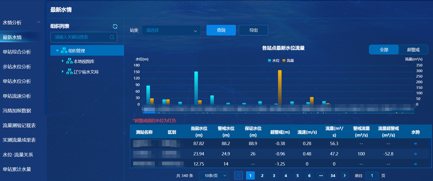 3-250P10Z012544 008PG国际(中国区)-官方网站
